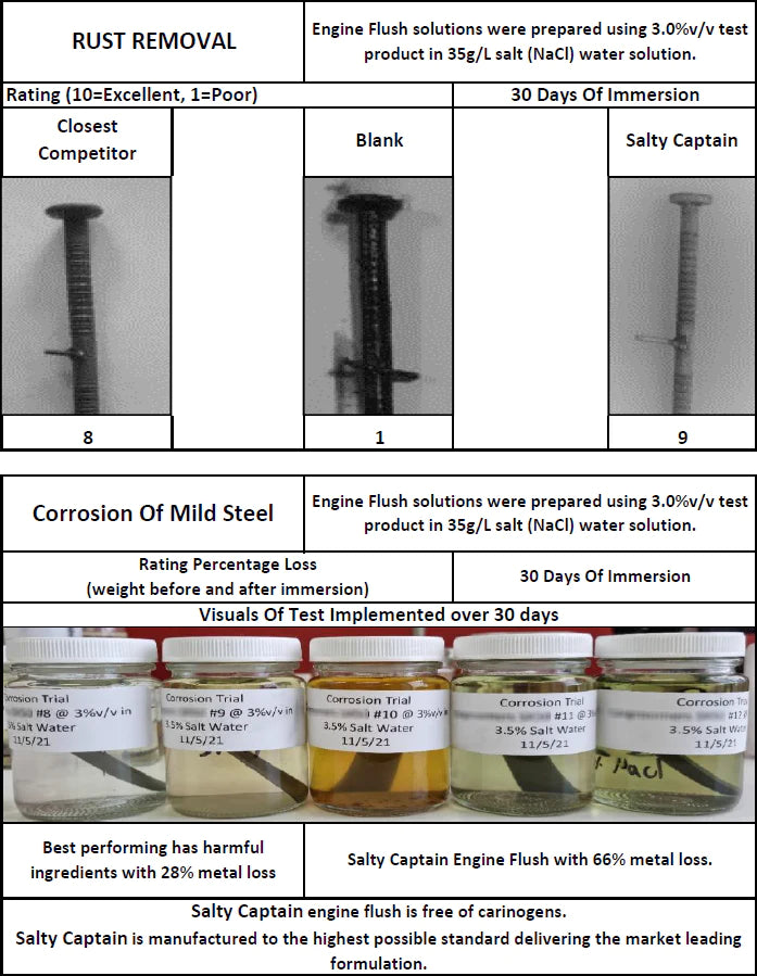 SALTY CAPTAIN- Engine Flush Refills