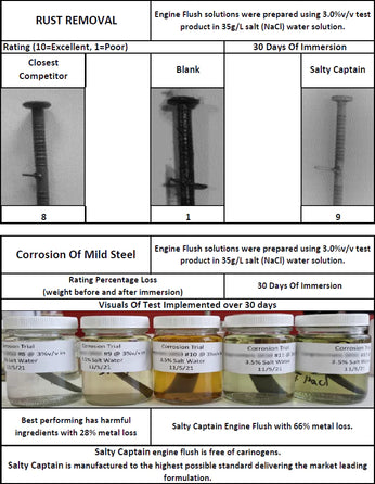 SALTY CAPTAIN- Engine Flush Refills